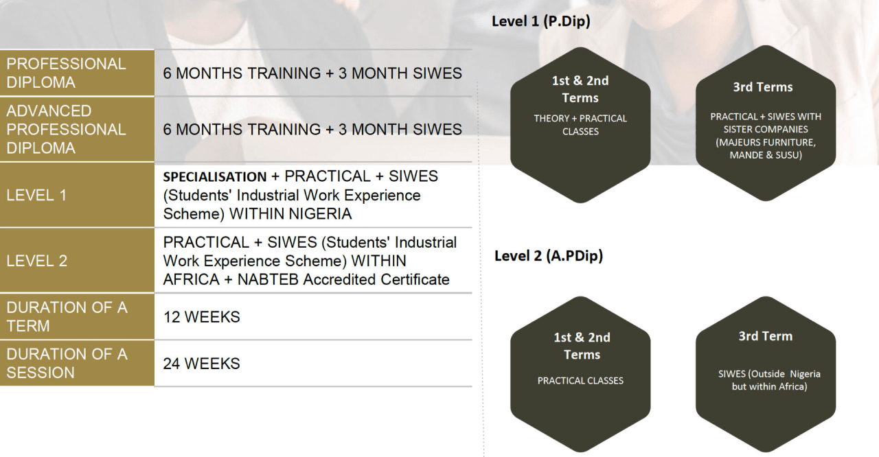 program-structure